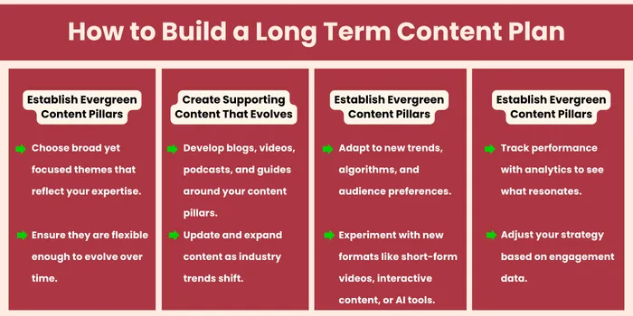 Content Writing